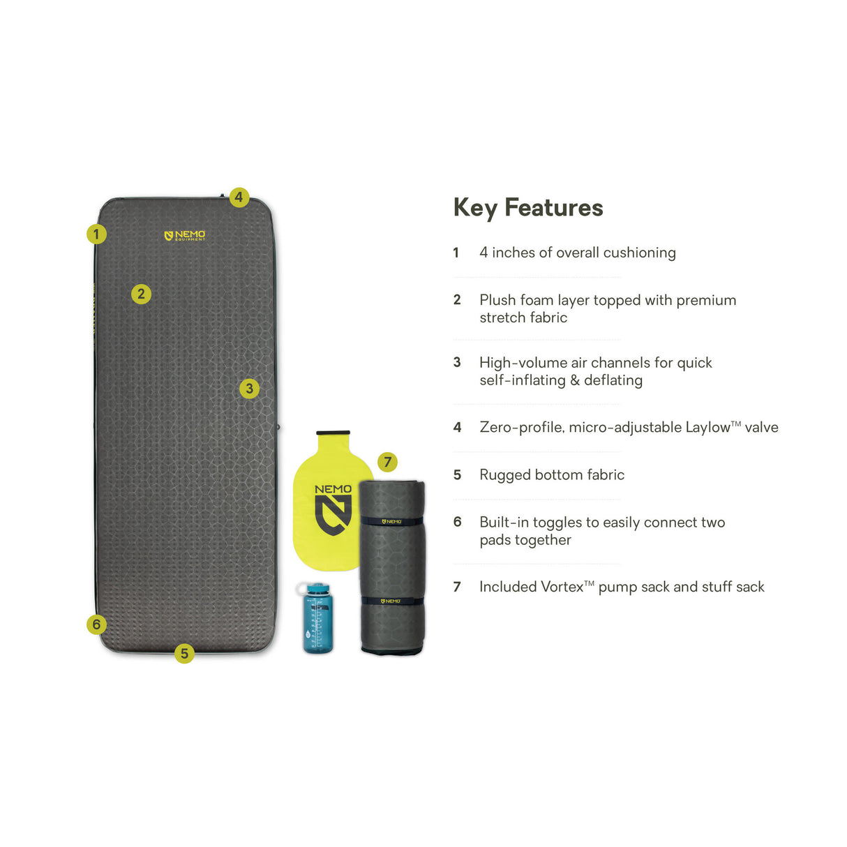Roamer Self-Inflating Mattress