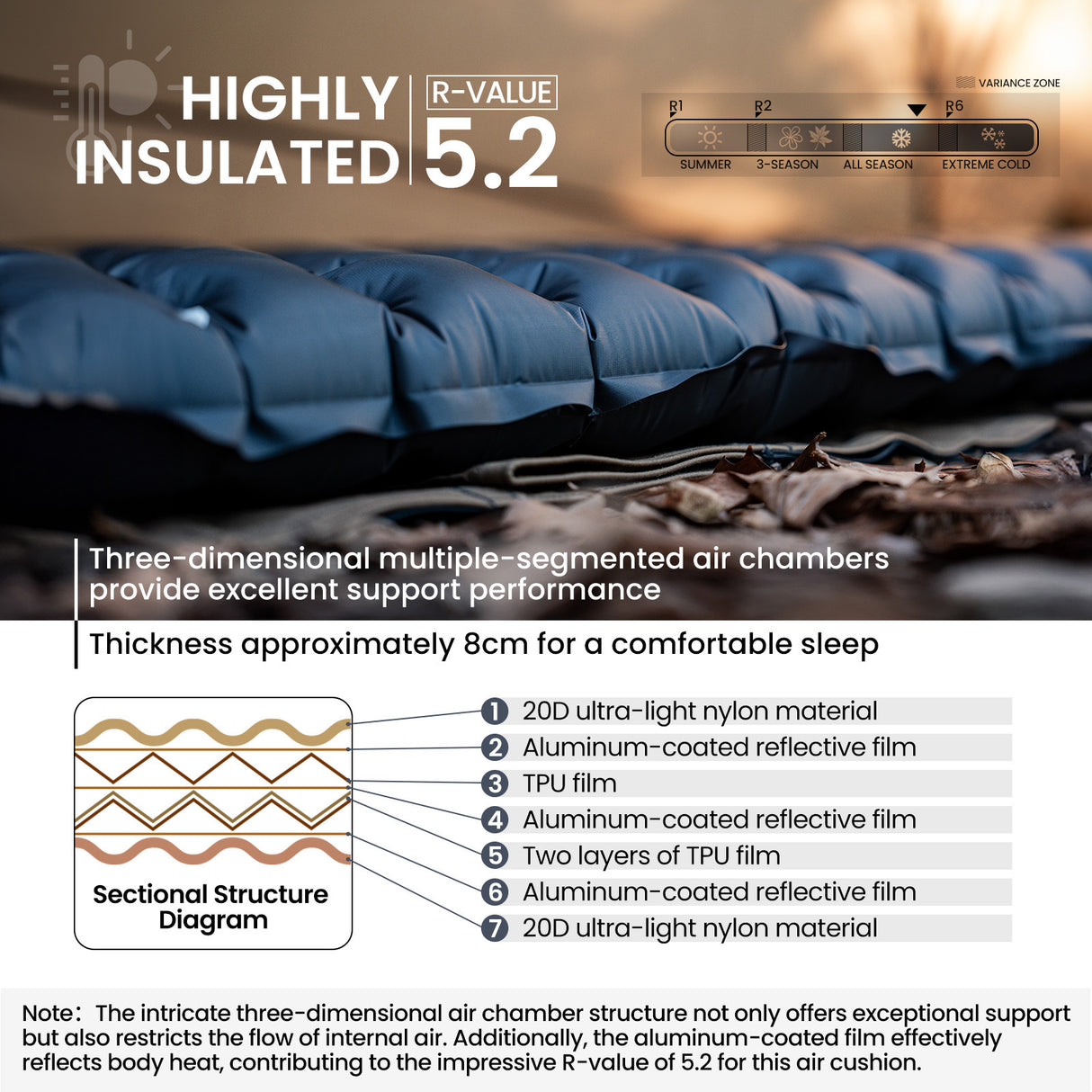 OneTigris Obsidian Sleeping Pad