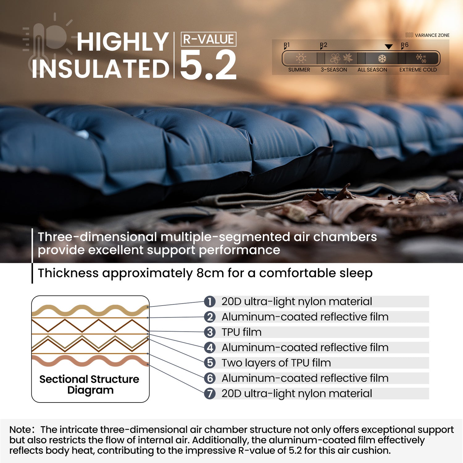 OneTigris Obsidian Sleeping Pad