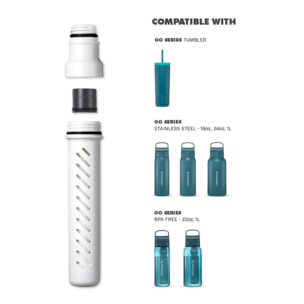 LifeStraw Replacement Membrane Microfilter for Go Series 2.0 Stainless Steel Bottles