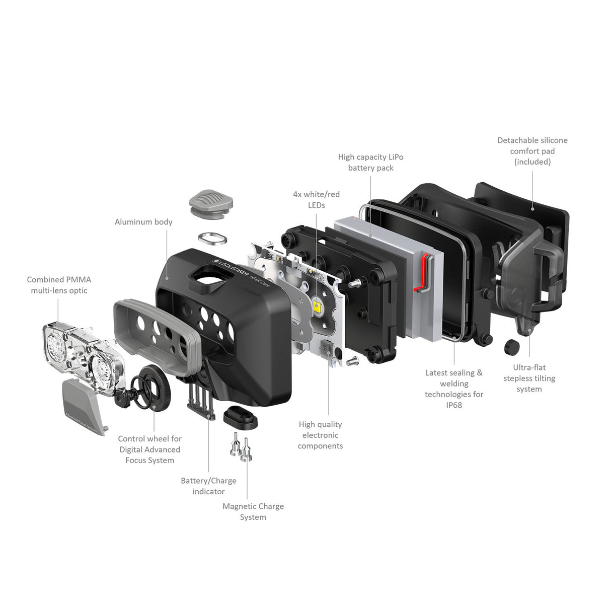 Ledlenser HF6R Core Rechargeable Headlamp