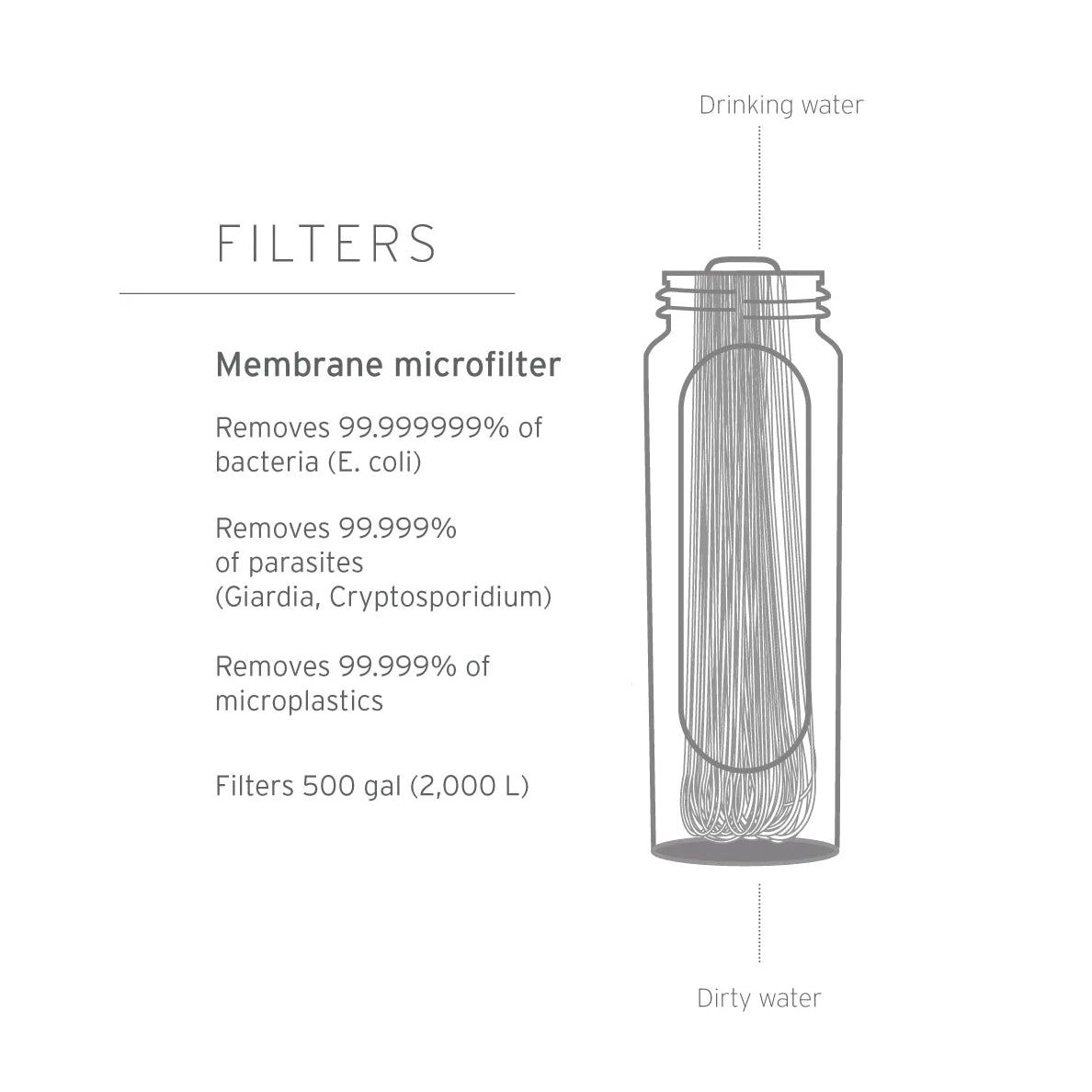 LifeStraw Replacement Membrane Microfilter for Peak Series Squeeze Bottles