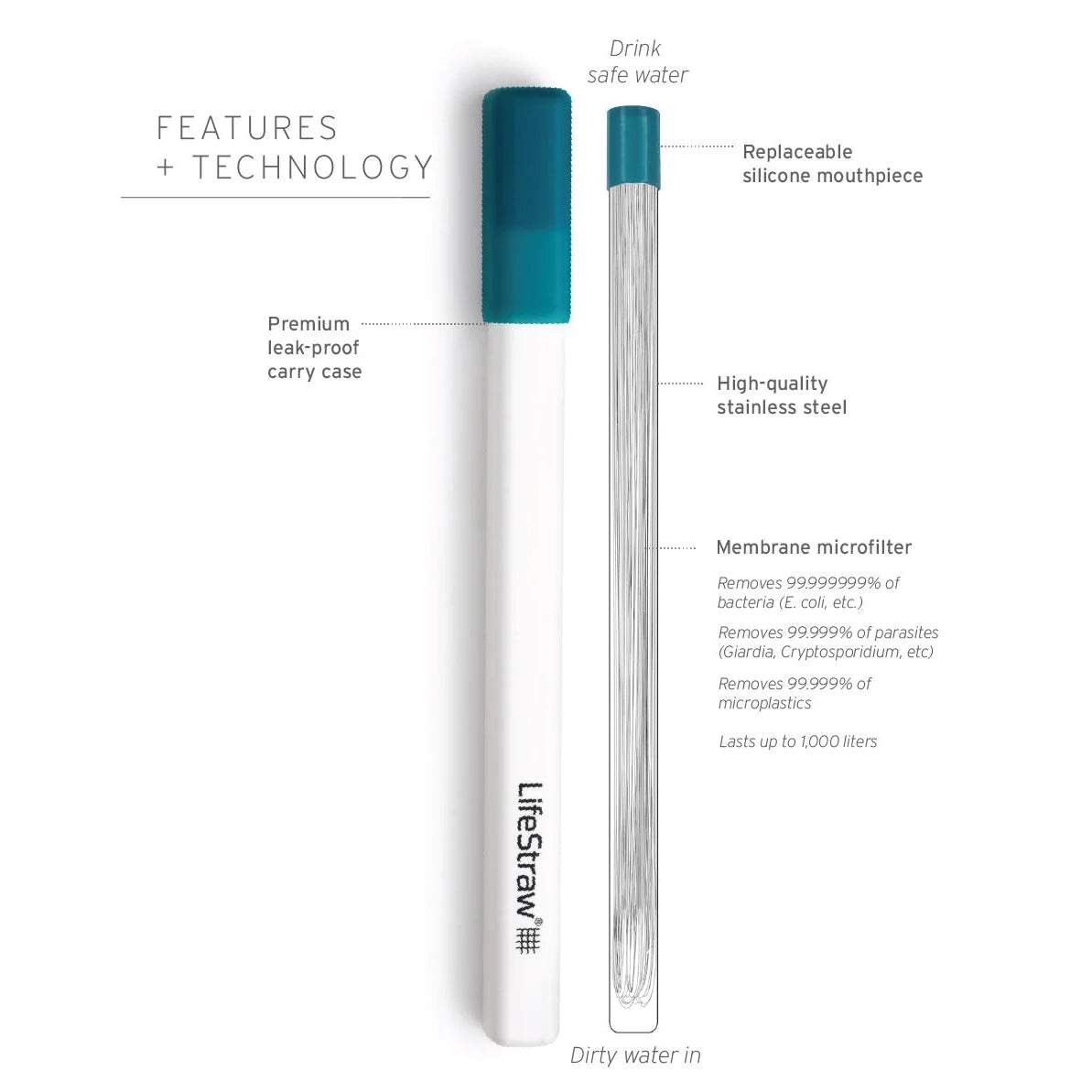 LifeStraw Sip Reusable Steel Filter Straw & Case