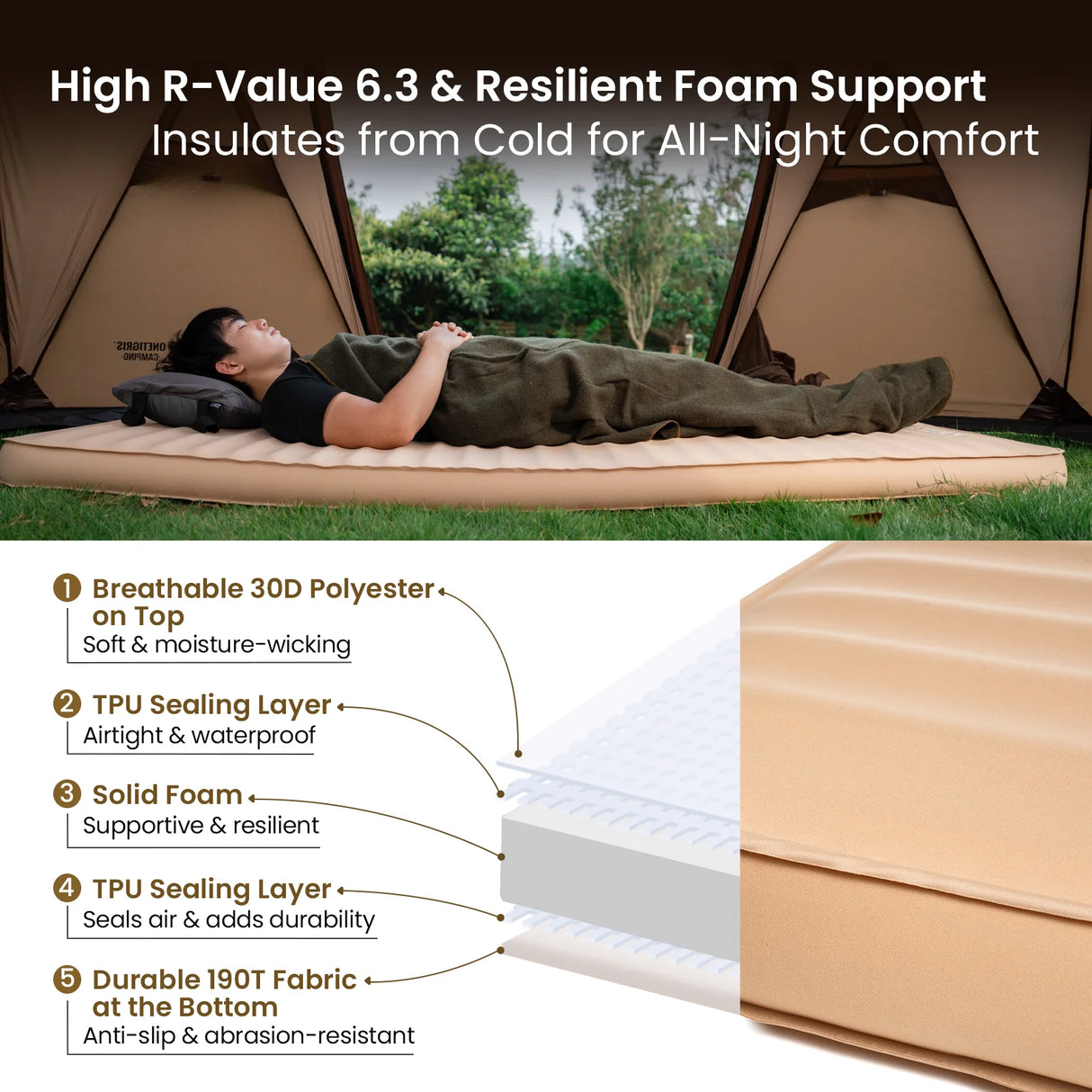 OneTigris Dreamstar Self-Inflating Mattress, R-Value 6.3