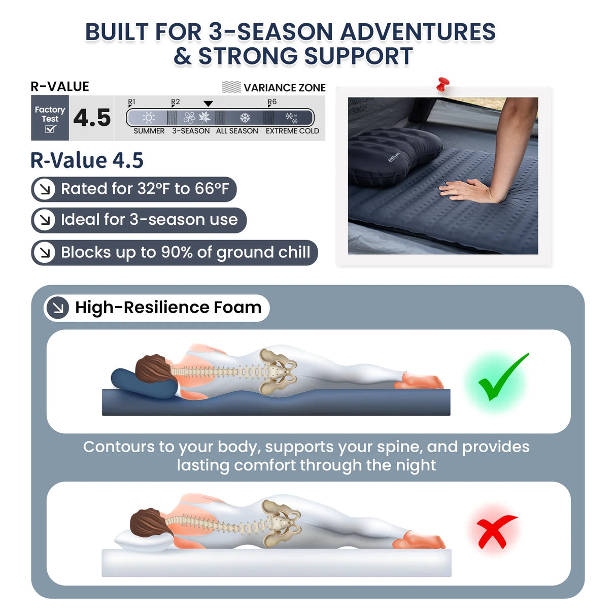 OneTigris Lightdream Self-Inflating Sleeping Pad, R-Value 4.5