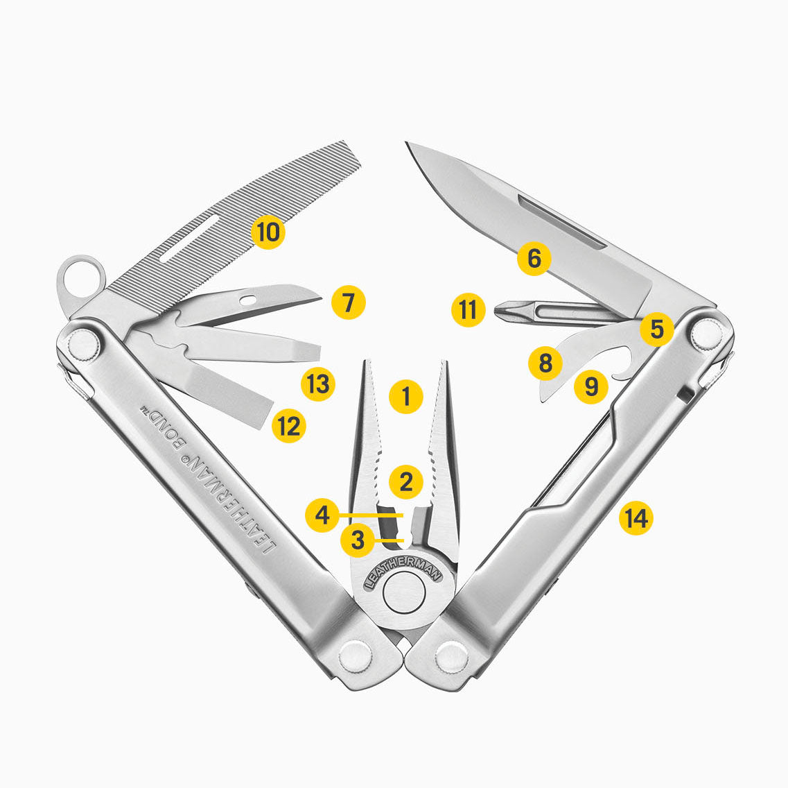Leatherman Bond Multi-tool with Pouch