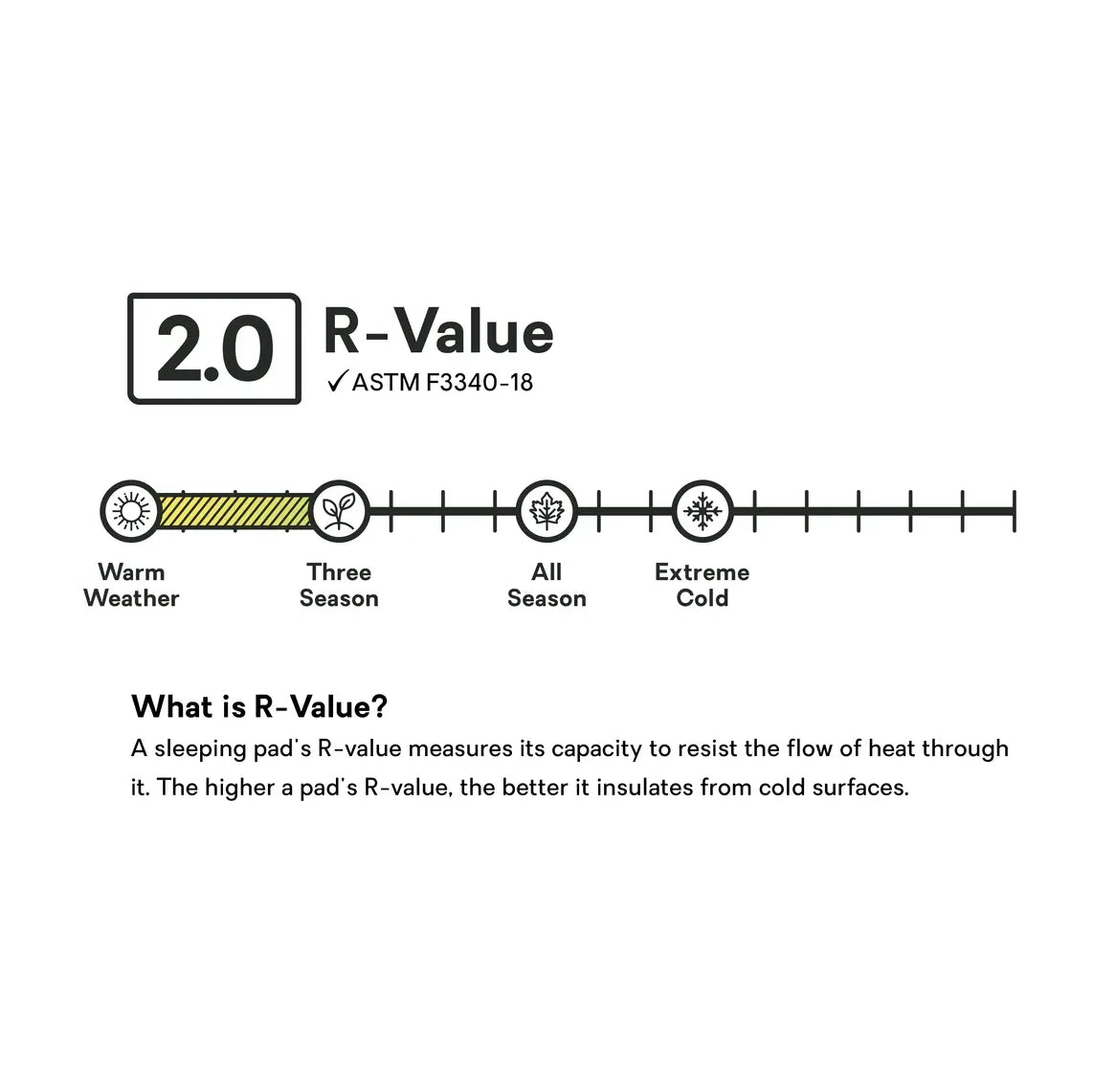 NEMO Switchback Ultralight Sleeping Pad