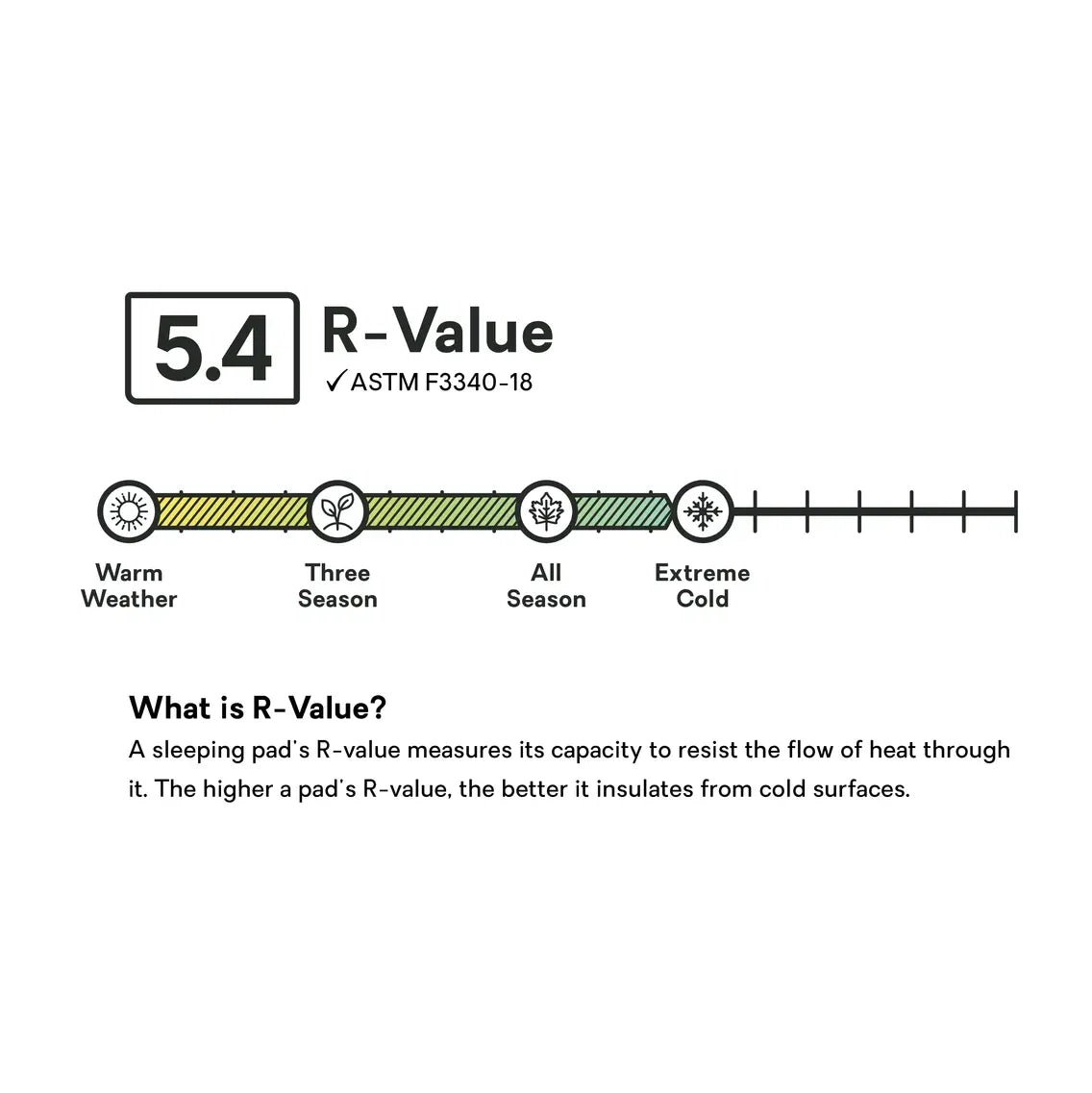 NEMO Tensor All-Season Insulated Sleeping Pad, Regular Wide