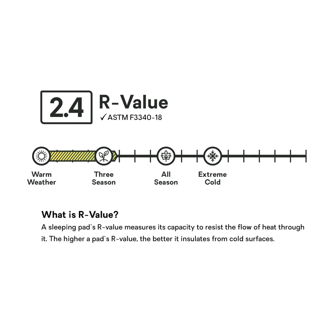 NEMO Tensor Elite Ultralight Insulated Sleeping Pad, Regular Mummy