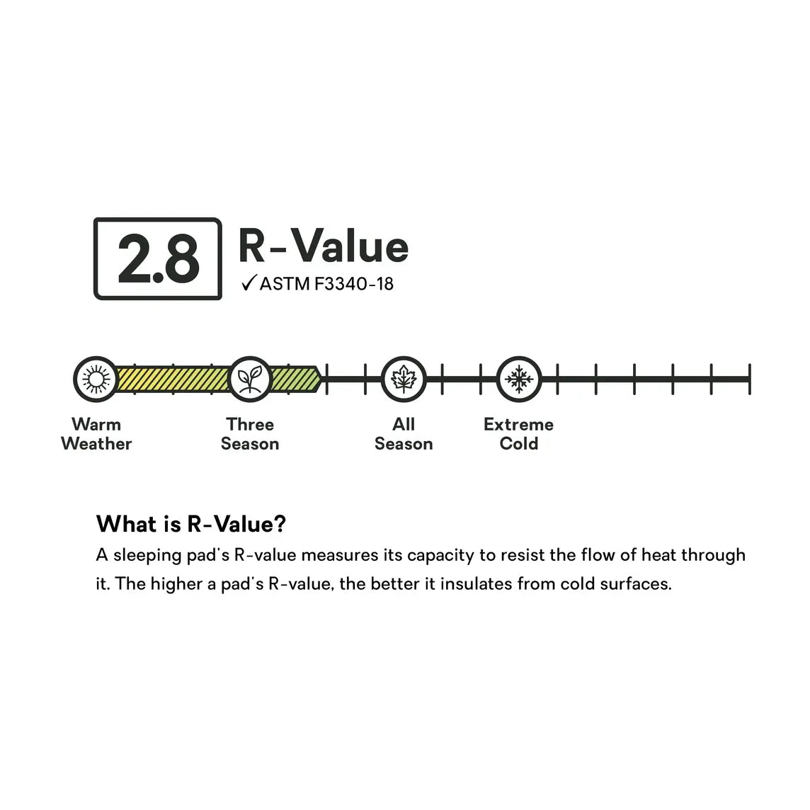 NEMO Tensor Trail Ultralight Insulated Sleeping Pad