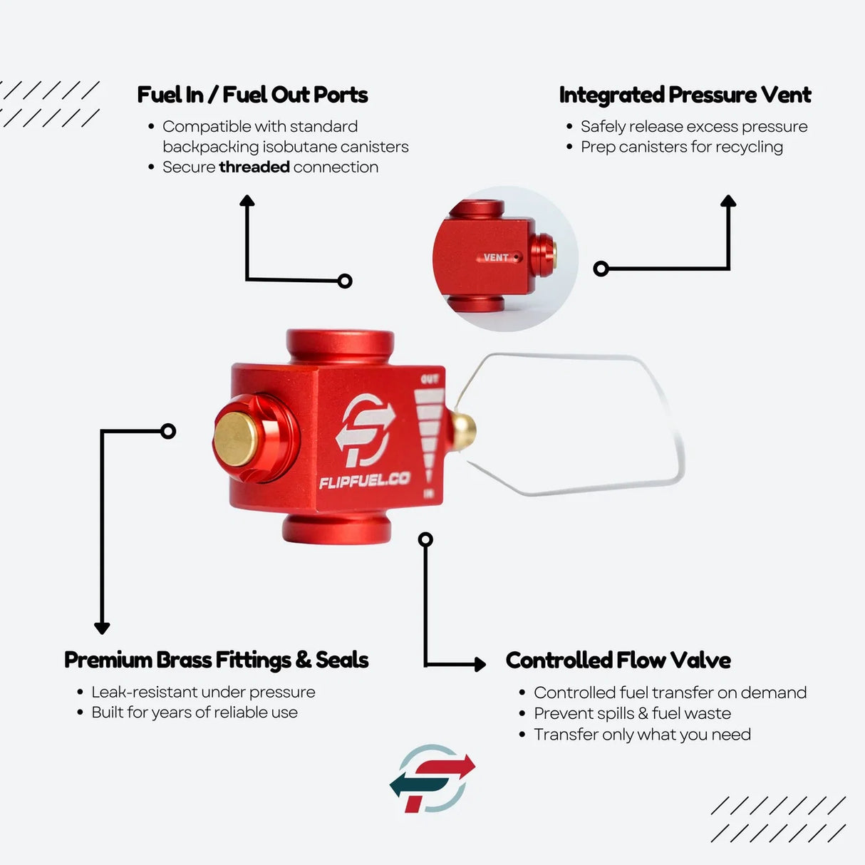 FlipFuel Gas Canister Fuel Transfer Device