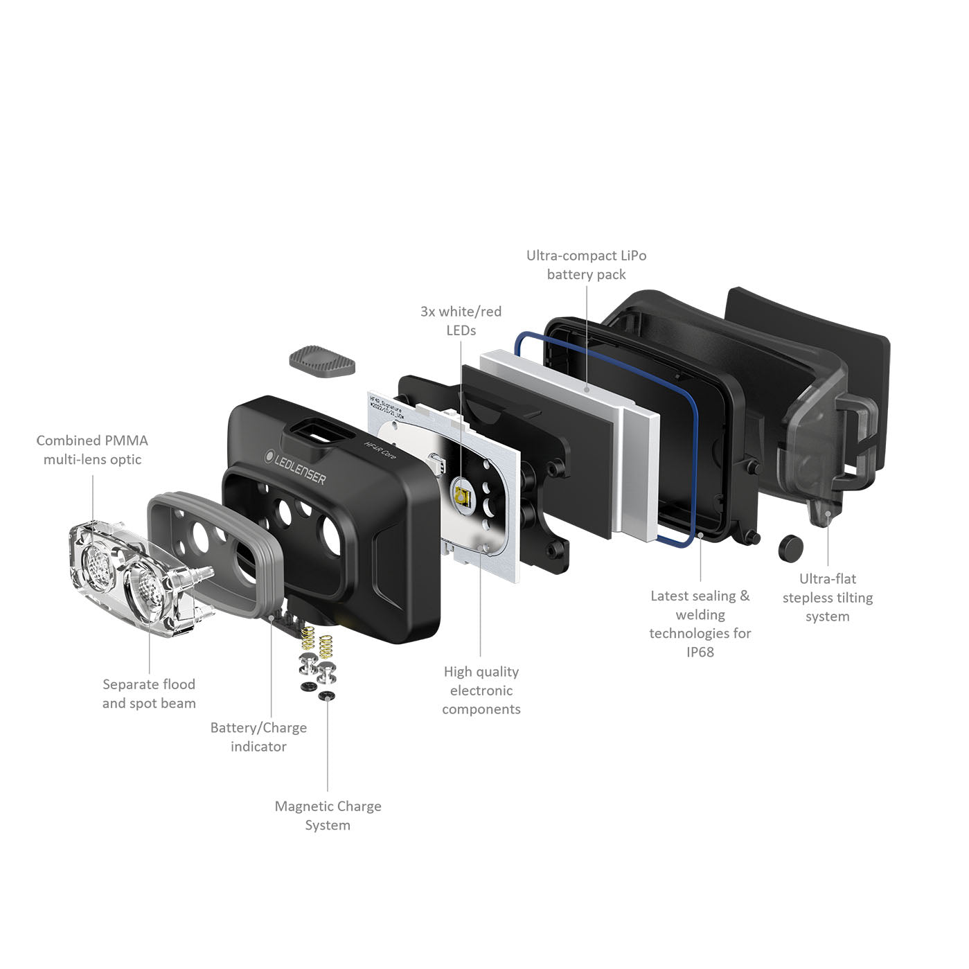 Ledlenser HF4R Core Rechargeable Headlamp