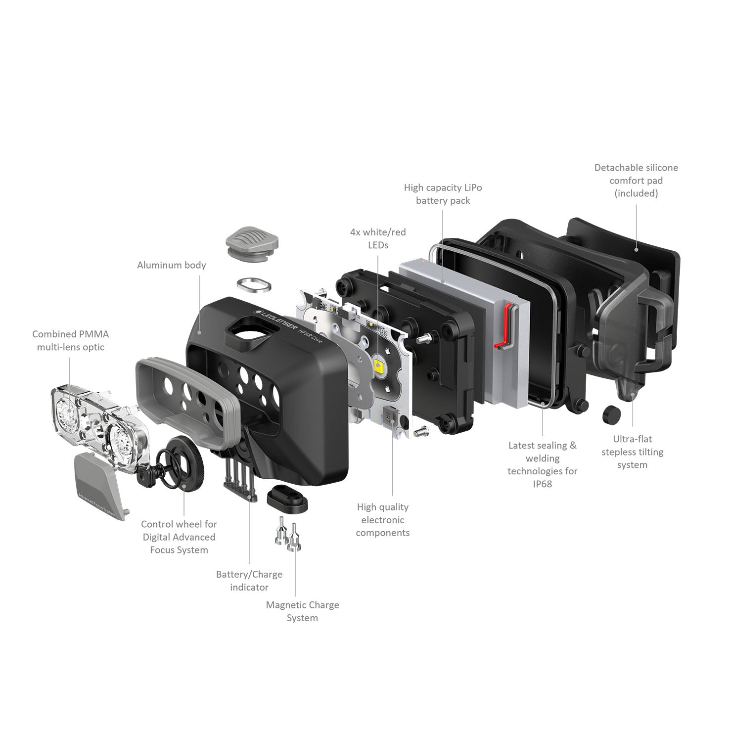 Ledlenser HF6R Core Rechargeable Headlamp