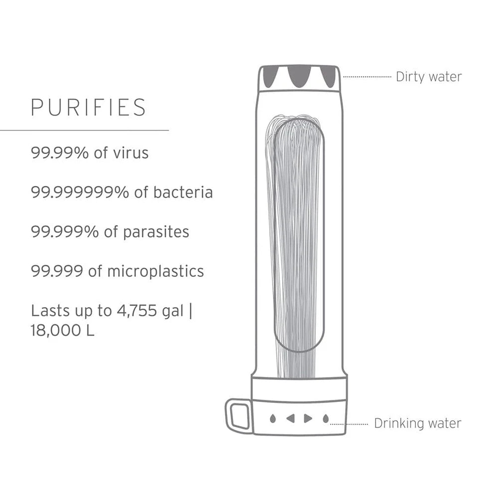 LifeStraw Peak Series Gravity Water Purifier with Virus Removal, 8 Litre