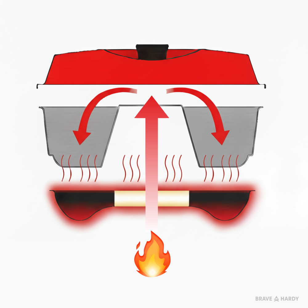 Omnia Classic Original Oven, 2 Litre