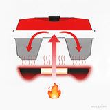 Omnia Classic Original Oven, 2 Litre