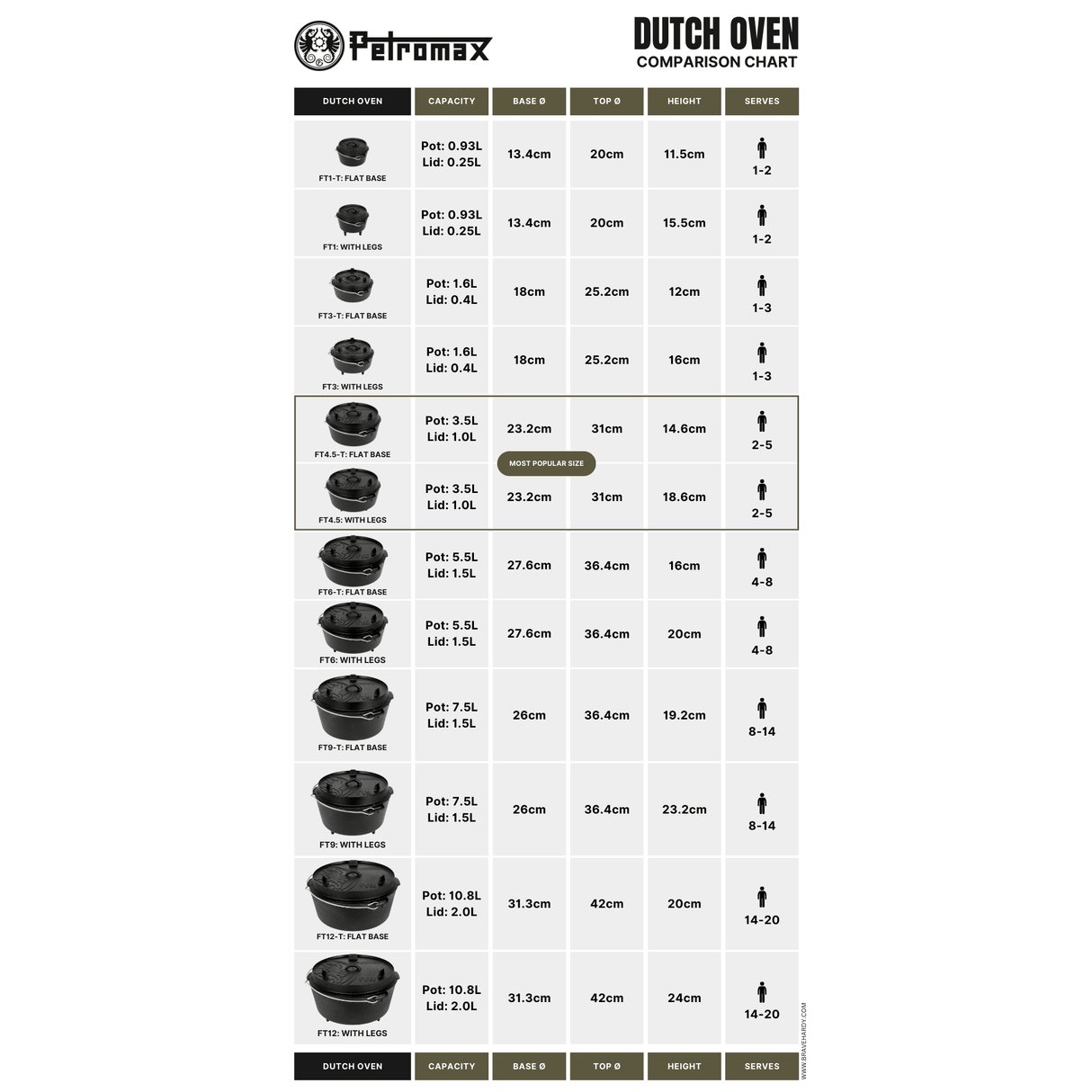 Petromax Dutch Oven