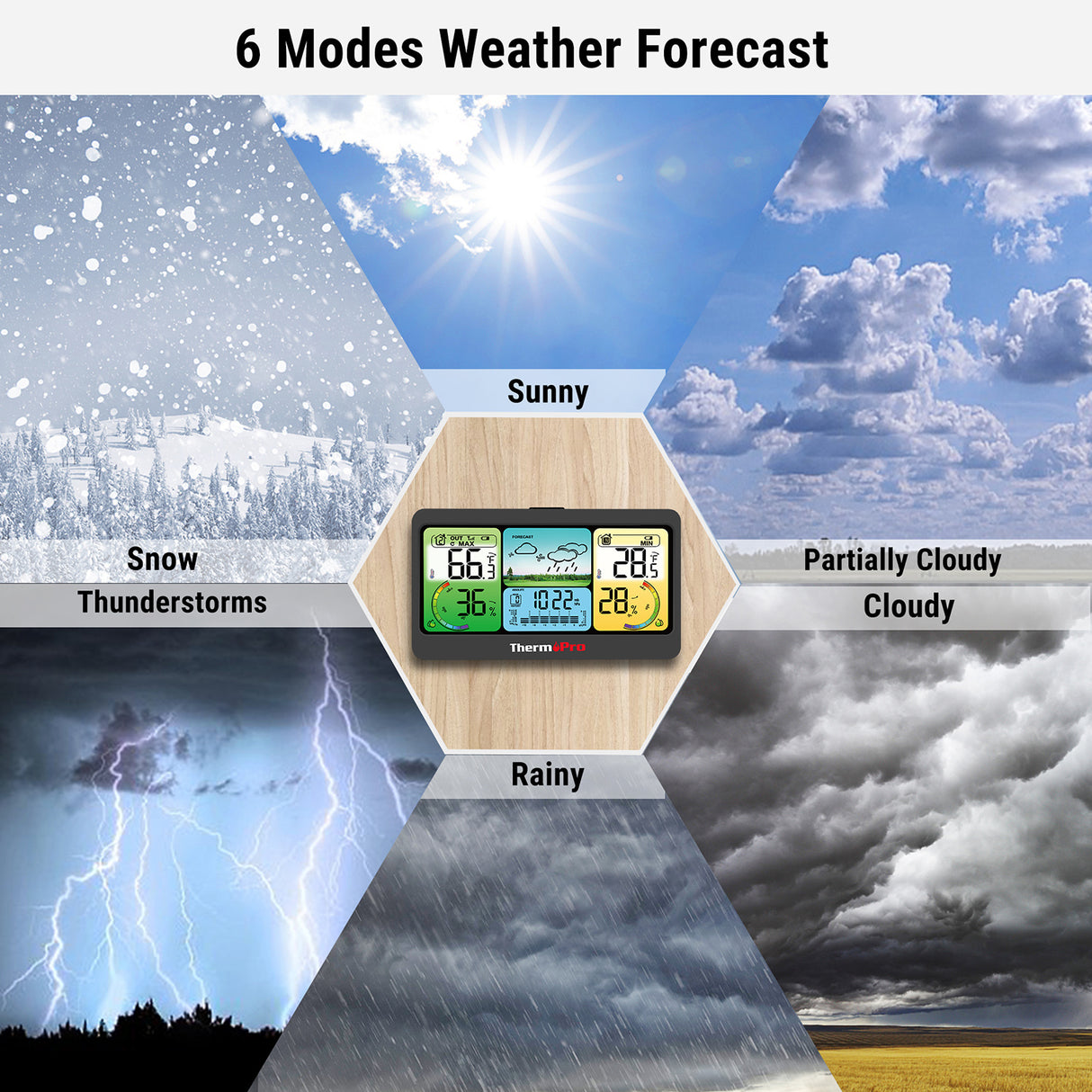 ThermoPro Indoor-Outdoor Weather Station