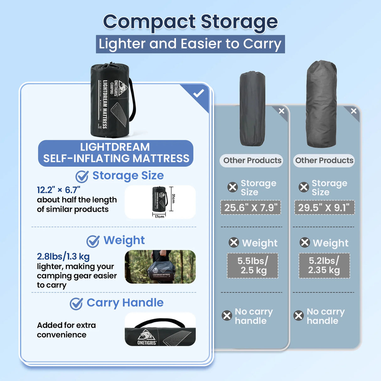 OneTigris Lightdream Self-Inflating Sleeping Pad, R-Value 4.5
