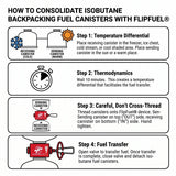 FlipFuel Gas Canister Fuel Transfer Device